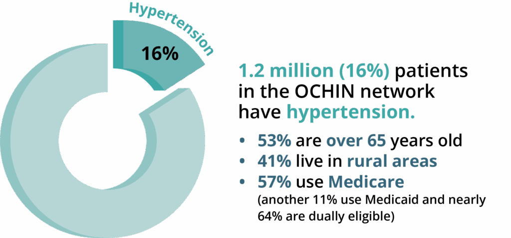 Pts with Hypertension Graphic_V3